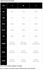 Gul Femmes Code Zero Stretch U-Zip Combinaison - Undersuit Gratuit